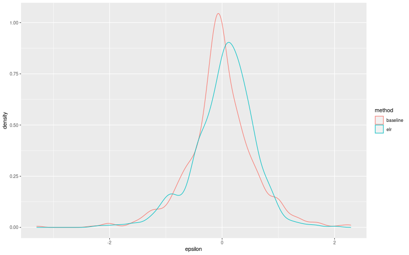 My plot :)